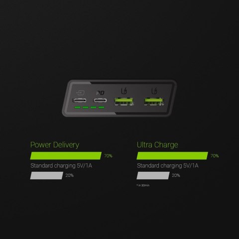 GREEN CELL POWERBANK POWERPLAY20 20000MAH 2XUSB + 2XUSB-C PD 18W