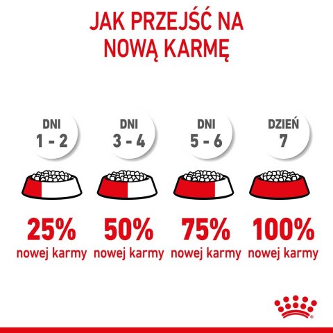 ROYAL CANIN SHN Medium Puppy - sucha karma dla szczeniąt - 15 kg