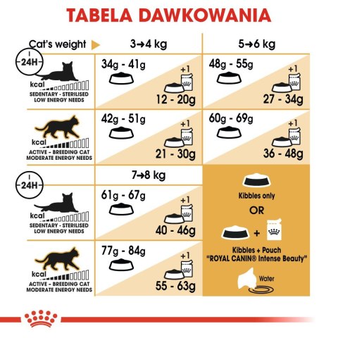 ROYAL CANIN Bengal Adult - sucha karma dla dorosłego kota - 10 kg