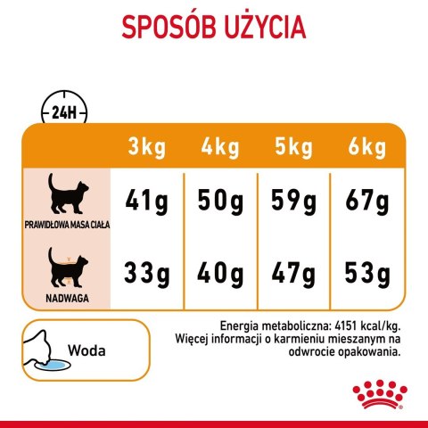 ROYAL CANIN FCN Hair&Skin Care - sucha karma dla kota dorosłego - 10 kg