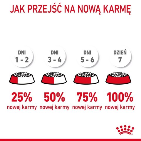 ROYAL CANIN FCN Hairball Care - sucha karma dla kota dorosłego - 10 kg