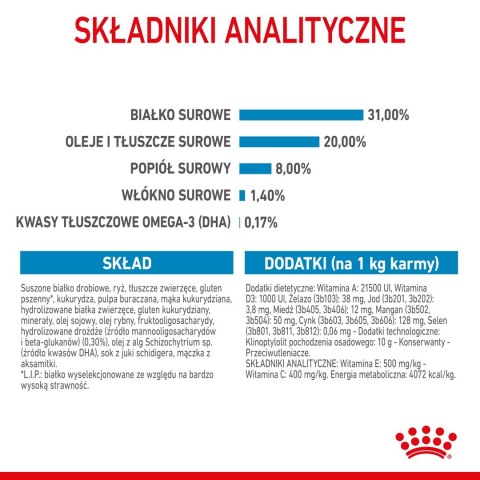 ROYAL CANIN Puppy Mini SHN - sucha karma dla szczeniąt - 2 kg