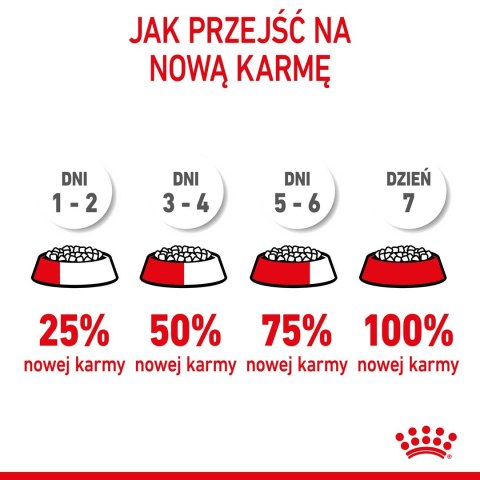 ROYAL CANIN SHN Mini Starter Mother & Babydog - sucha karma dla psa - 4 kg