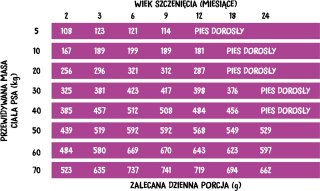 Wiejska Zagroda Indyk z jabłkiem (szczeniak) chrupki M Karma sucha dla psa - 20kg