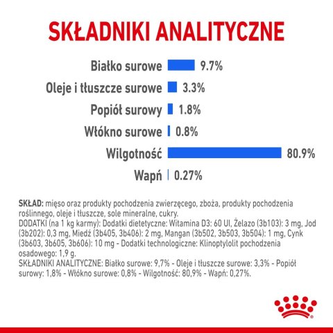 ROYAL CANIN FHN Indoor w galaretce - mokra karma dla kota dorosłego - 12x85 g