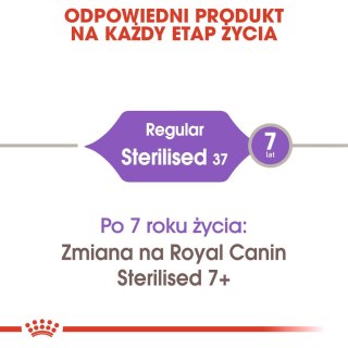 ROYAL CANIN FHN Regular Sterilised 37 - sucha karma dla kota dorosłego - 4 kg