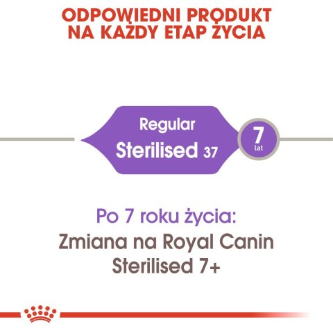 ROYAL CANIN FHN Regular Sterilised 37 - sucha karma dla kota dorosłego - 400 g