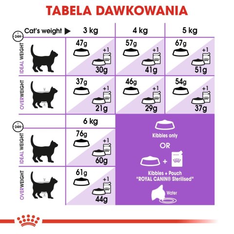 ROYAL CANIN FHN Regular Sterilised 37 - sucha karma dla kota dorosłego - 400 g