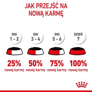 Royal Canin FHN Kitten Instinctive w galaretce - mokra karma dla kociąt - 12x85g