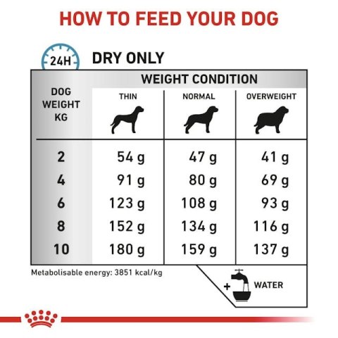 ROYAL CANIN VHN Dog Anallergenic Small 1,5kg ROYAL CANIN VHN Dog Anallergenic Small 1,5kg