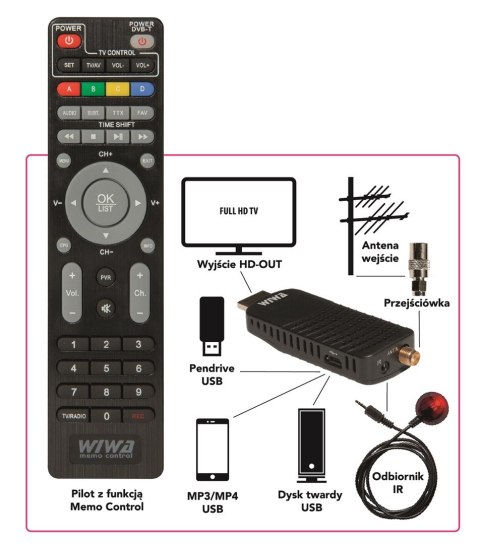 WIWA TUNER DVB-T/T2 H.265 MINI