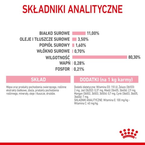 ROYAL CANIN FHN Kitten Sterilised w sosie - mokra karma dla kociąt - 12x85 g