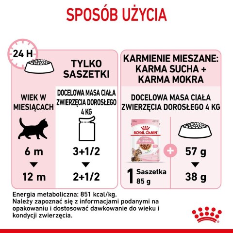 ROYAL CANIN FHN Kitten Sterilised w sosie - mokra karma dla kociąt - 12x85 g