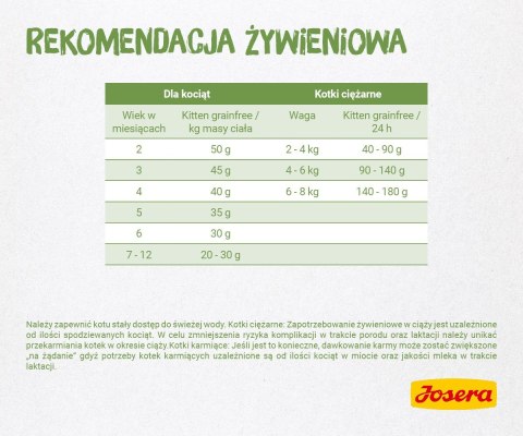 JOSERA Kitten grainfree - sucha karma dla kota - 10kg JOSERA Kitten grainfree - sucha karma dla kota - 10kg