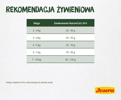 JOSERA NatureCat - sucha karma dla kota - 2kg JOSERA NatureCat - sucha karma dla kota - 2kg