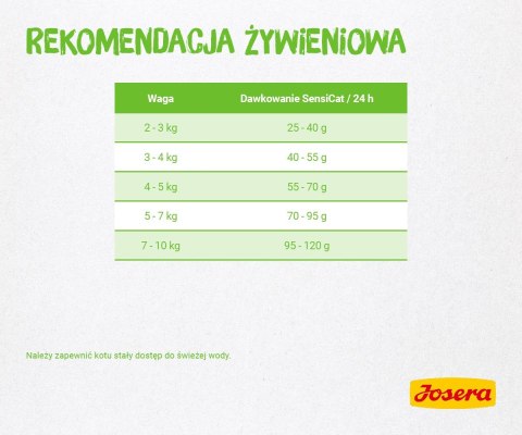 JOSERA SensiCat - sucha karma dla kota 10 kg JOSERA SensiCat - sucha karma dla kota 10 kg