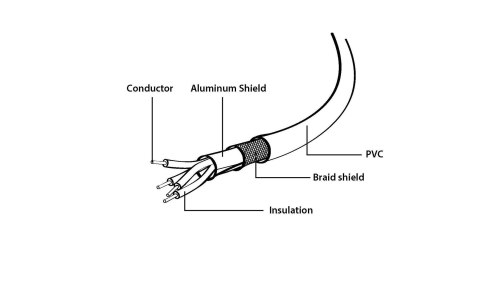 Kabel GEMBIRD CCP-USB2-AMCM-1M (USB 2.0 M - USB typu C M; 1m; kolor czarny)