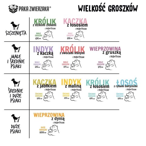 Paka Zwierzaka Seventh Heaven Wieprzowina z gruszką ''S'' 3kg Paka Zwierzaka Seventh Heaven Wieprzowina z gruszką ''S'' 3kg