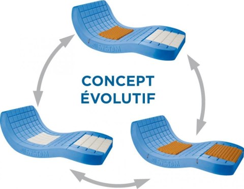 Materac przeciwodleżynowy Viscoflex Evolutive Materac przeciwodleżynowy Viscoflex Evolutive