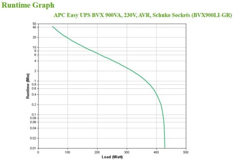 UPS APC BVX900LI-GR (WYPRZEDAŻ) UPS APC BVX900LI-GR (WYPRZEDAŻ)