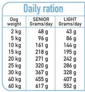 Arquivet Fresh Senior 10 kg Arquivet Fresh Senior 10 kg