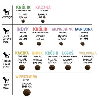 Paka Zwierzaka Seventh Heaven Wołowina z marchewką ''M'' 1,5kg