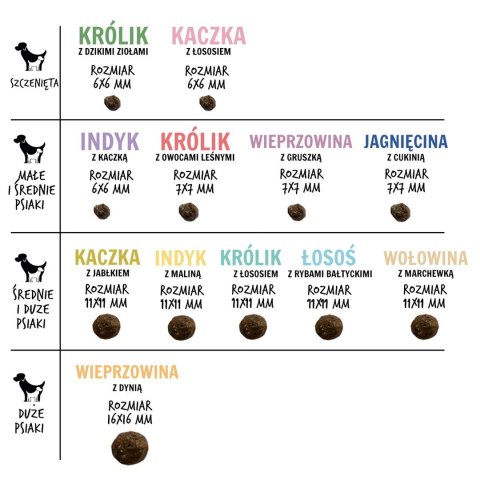 Paka Zwierzaka Seventh Heaven Wołowina z marchewką ''M'' 1,5kg Paka Zwierzaka Seventh Heaven Wołowina z marchewką ''M'' 1,5kg