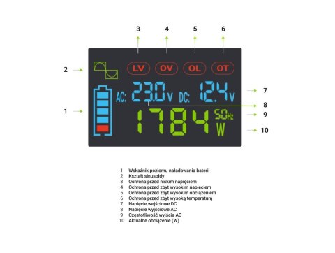 GREEN CELL PRZETWORNICA LCD 12V/230V 2000W/4000W CZYSTY SINUS INVGC12P2000LCD GREEN CELL PRZETWORNICA LCD 12V/230V 2000W/4000W CZYSTY SINUS INVGC12P2000LCD