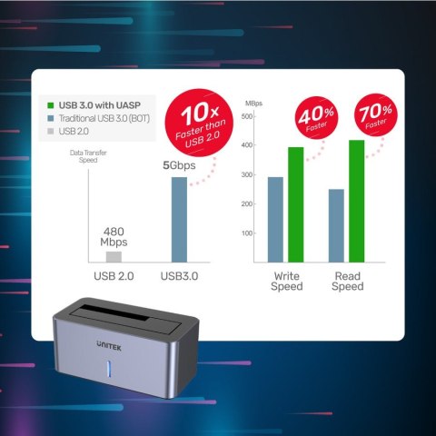 UNITEK STACJA DOKUJĄCA DYSKI 2,5"/3,5", USB 3.1