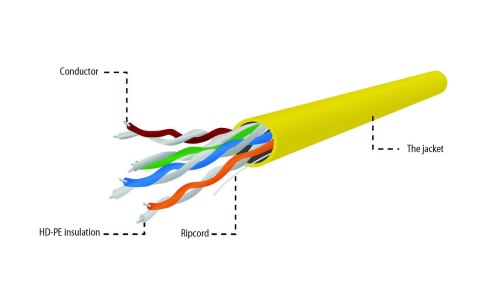 GEMBIRD UTP KABEL DRUT KAT 5E CCA 305M ŻÓŁTY AWG24 GEMBIRD UTP KABEL DRUT KAT 5E CCA 305M ŻÓŁTY AWG24