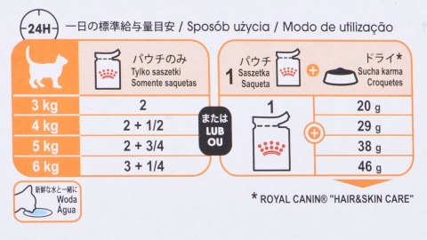 Karma Royal Canin Intense Beauty w sosie 12x85G Karma Royal Canin Intense Beauty w sosie 12x85G