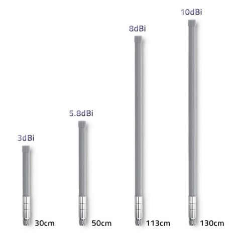 QOLTEC ANTENA LORA | 10DBI | ZEWNĘTRZNA (WYPRZEDAŻ) QOLTEC ANTENA LORA | 10DBI | ZEWNĘTRZNA (WYPRZEDAŻ)