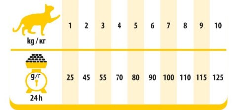 PREVITAL - Z kurczakiem - Pełnoporcjowa karma dla dorosłych kotów - karma sucha - 1,4kg PREVITAL - Z kurczakiem - Pełnoporcjowa karma dla dorosłych kotów - karma sucha - 1,4kg