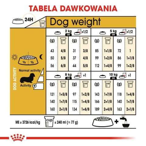 Royal Canin BHN Dachshund Adult - sucha karma dla psa dorosłego - 1,5kg