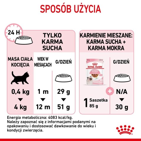 ROYAL CANIN Kitten 36 - sucha karma dla kota - 2 kg (WYPRZEDAŻ)