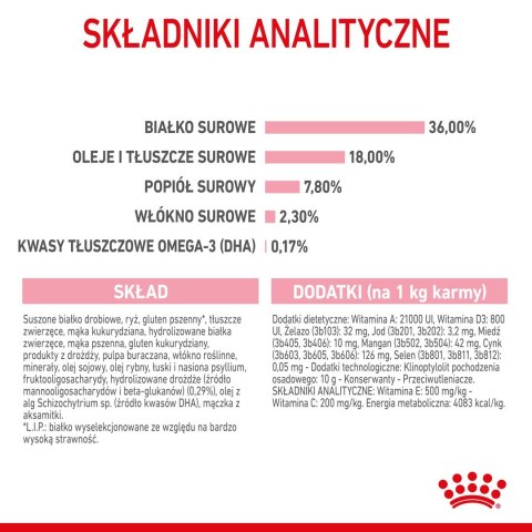 ROYAL CANIN Kitten 36 - sucha karma dla kota - 2 kg (WYPRZEDAŻ)