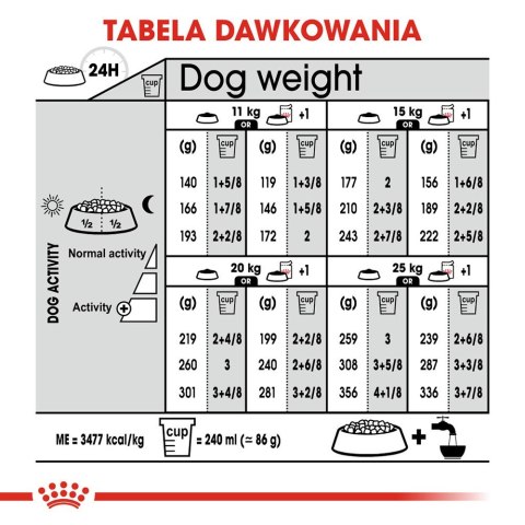 ROYAL CANIN CCN Medium Sterilised - sucha karma dla psa dorosłego - 3kg