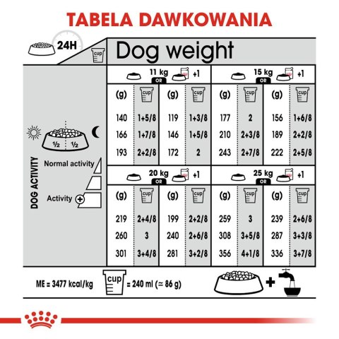 ROYAL CANIN CCN Medium Sterilised Adult - sucha karma dla psa - 12 kg (WYPRZEDAŻ) ROYAL CANIN CCN Medium Sterilised Adult - sucha karma dla psa - 12 kg (WYPRZEDAŻ)