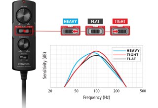 KSC-PSW7EQ SUBWOOFER AKTYWNY