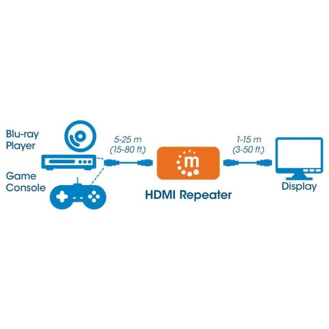 MANHATTAN WZMACNIACZ EXTENDER SYGNAŁU 4K HDMI DO 4